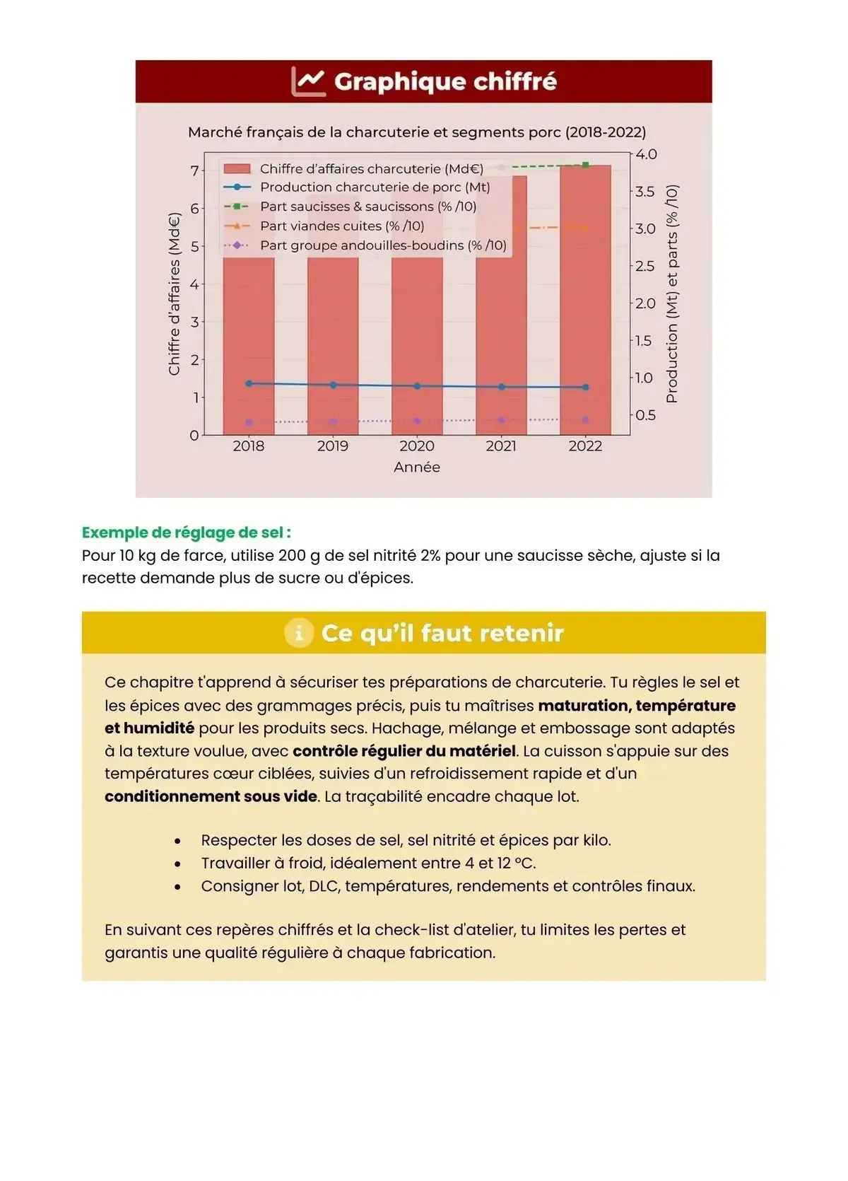Example Fiche de Révision Bac Pro BCT